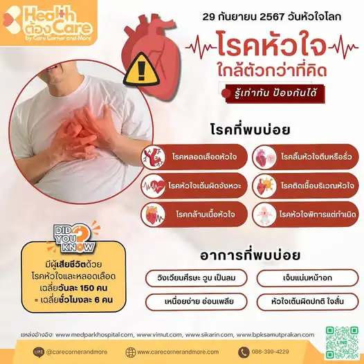 โรคหัวใจและหลอดเลือด มีอัตราการเสียชีวิตสูงและมีแนวโน้มเพิ่มขึ้นเรื่อย